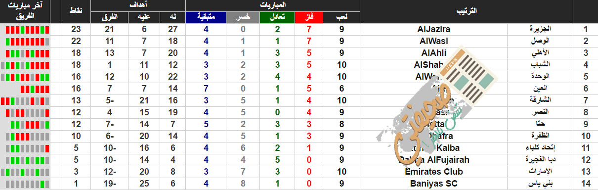 ترتيب دوري الخليج العربي الاماراتي