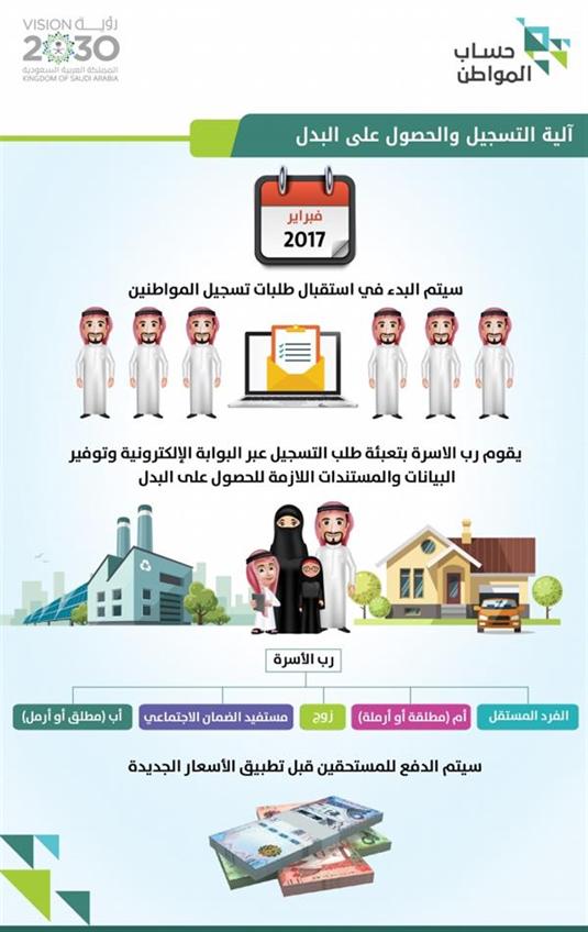 برنامج حساب المواطن