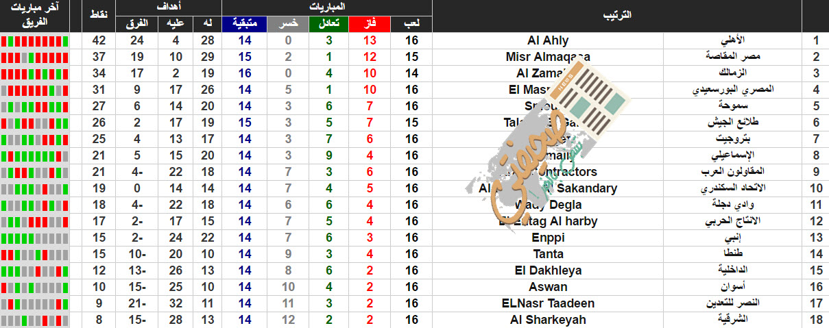 ترتيب الدوري المصري