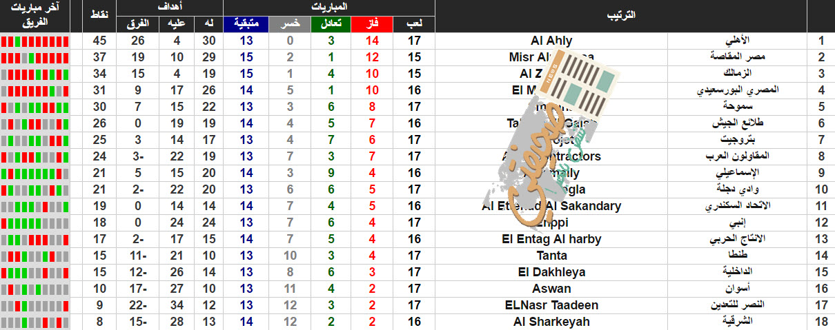 ترتيب الدوري المصري