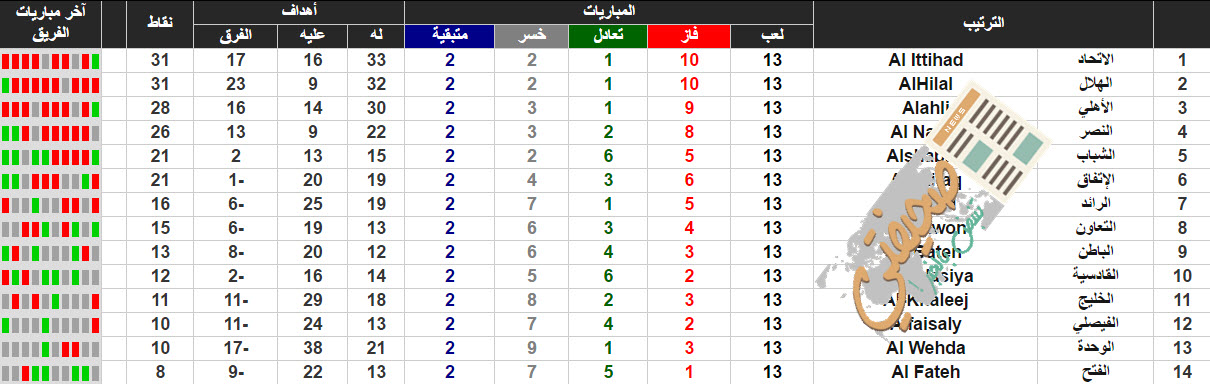 ترتيب دوري جميل