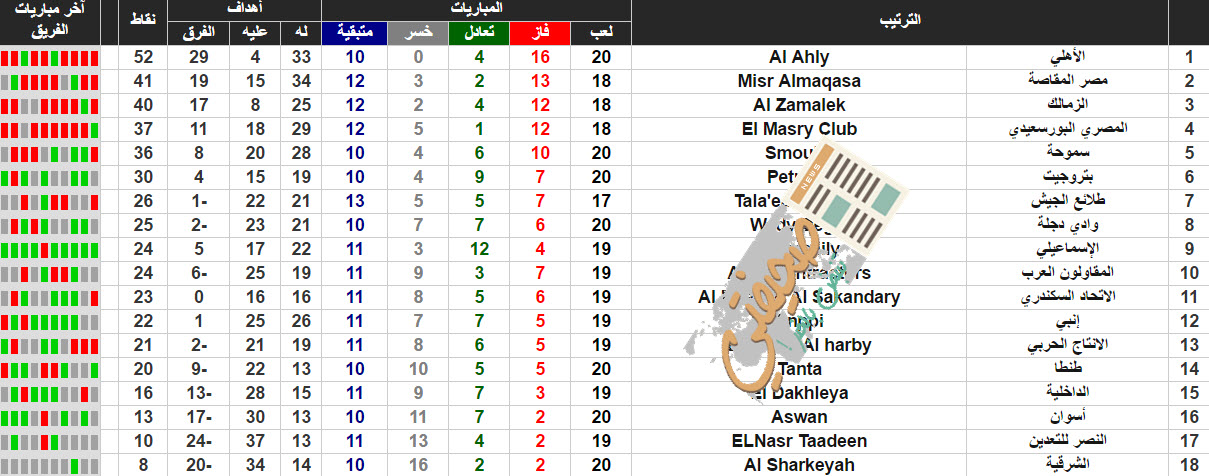 ترتيب الدورى المصرى الممتاز