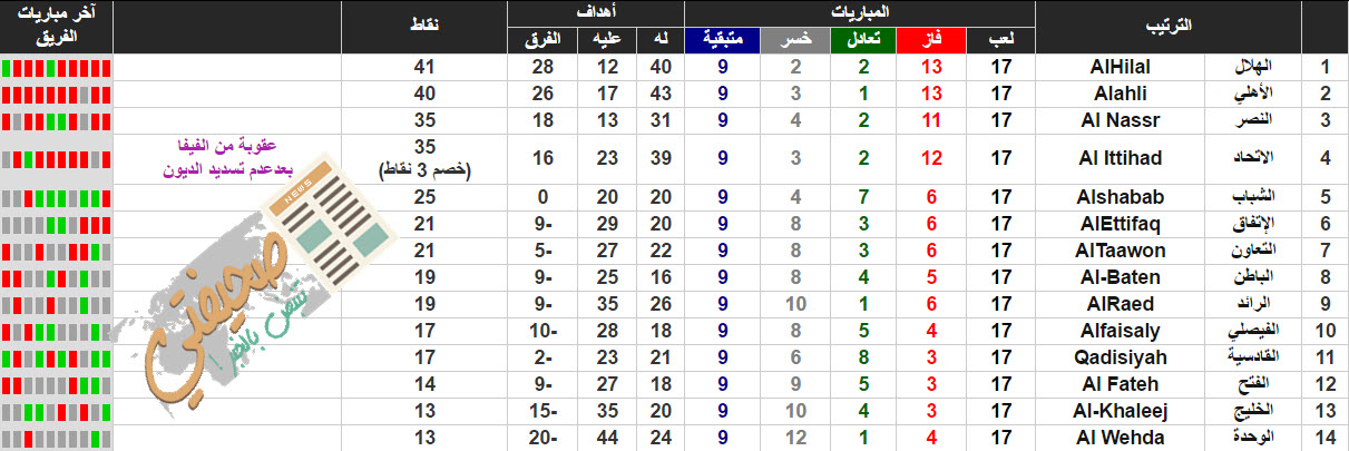 ترتيب الدوري السعودي