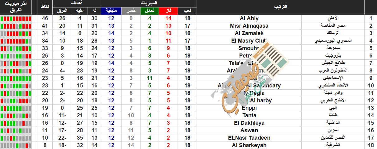 جدول ترتيب الدورى المصرى